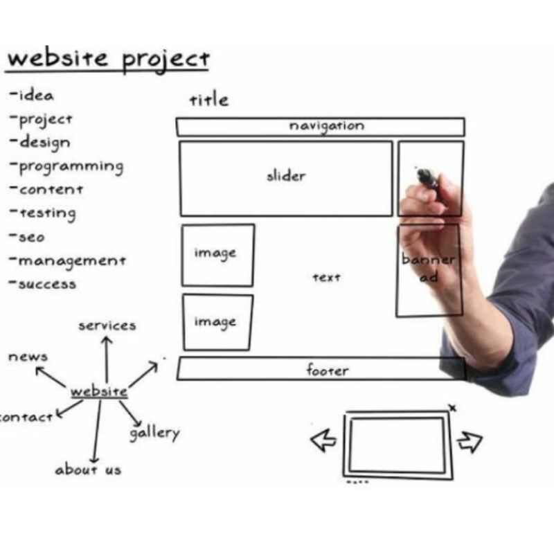 Kweb.vn luôn áp dụng các công nghệ thiết kế mới nhất