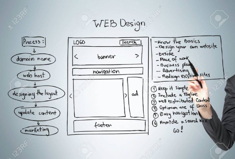 Các trang web chuyên nghiệp sẽ thúc đẩy thói quen mua sắm online